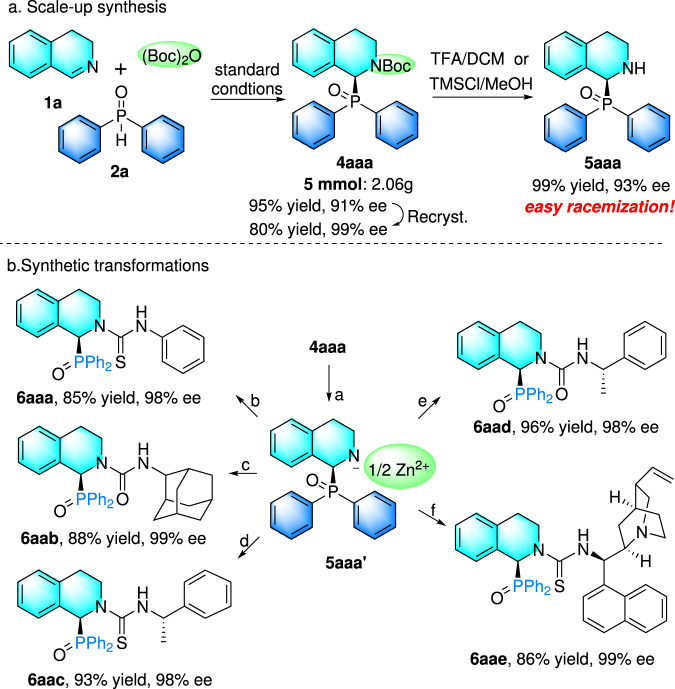 Chiral phosphoric acidcatalyzed enantioselective phosphinylation of 3