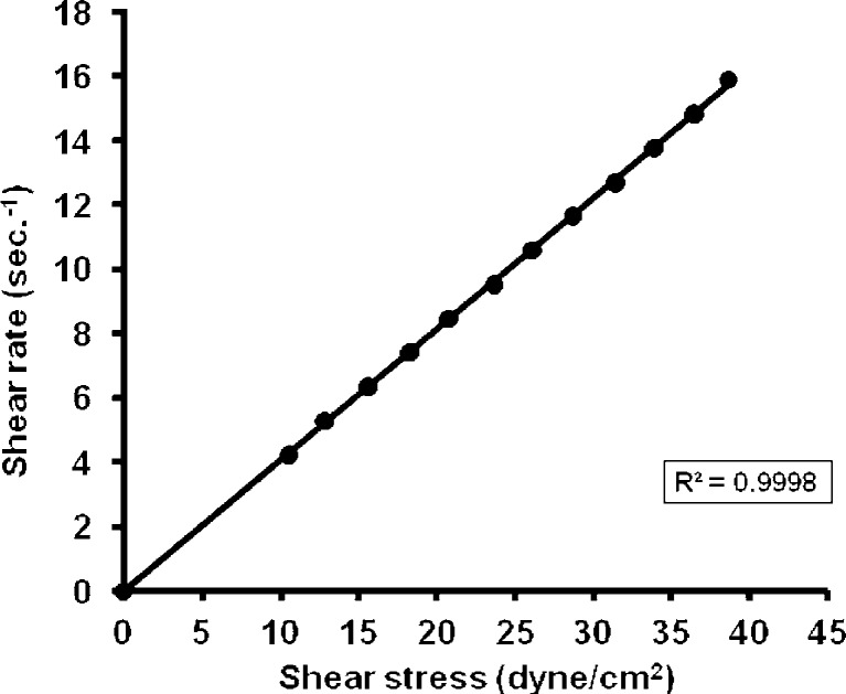 Fig. 3