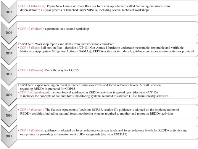 Figure 1.