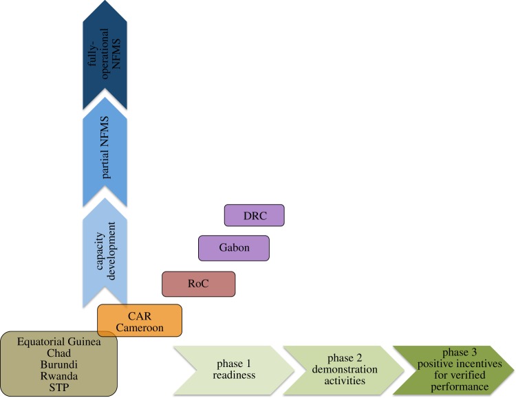 Figure 2.