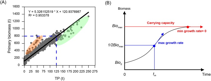 Fig 8