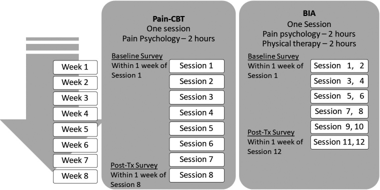 Figure 1.