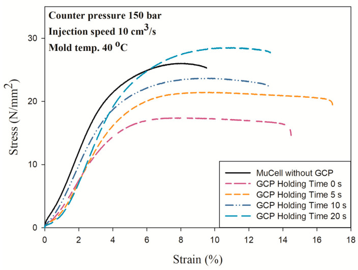 Figure 14