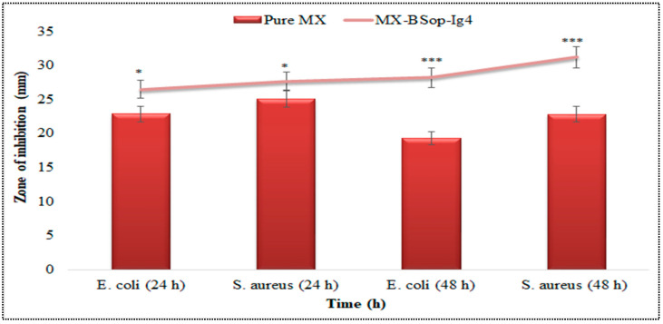 Figure 12