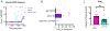 Fig 7:
