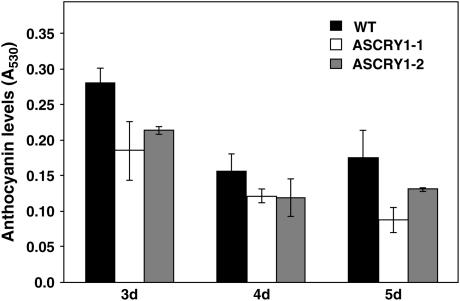 Figure 10.