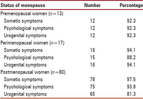 graphic file with name JMH-5-84-g003.jpg