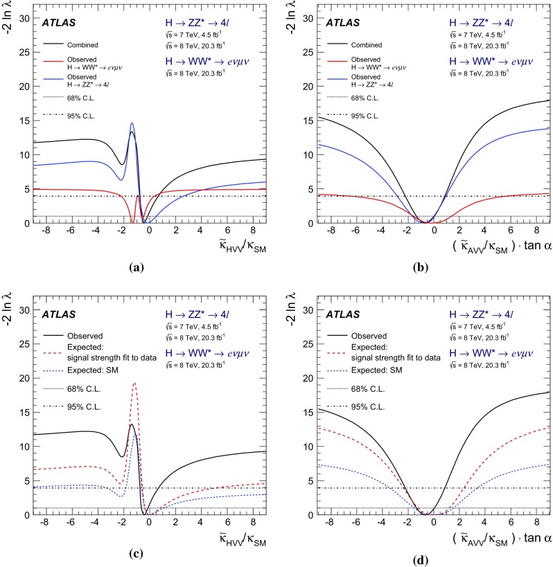 Fig. 11