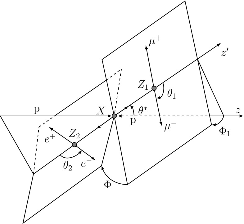 Fig. 3