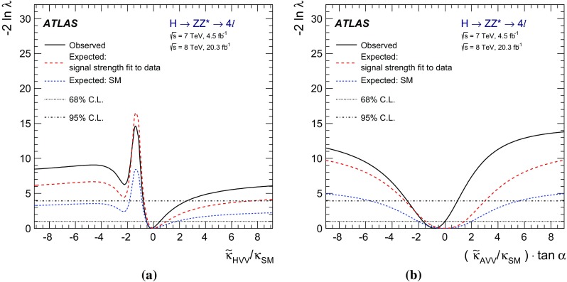 Fig. 9