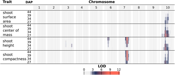 Figure 6.