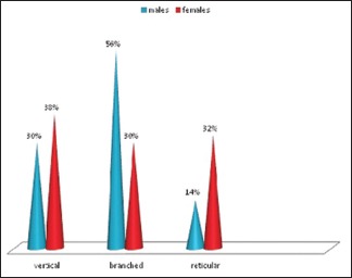 Graph 1