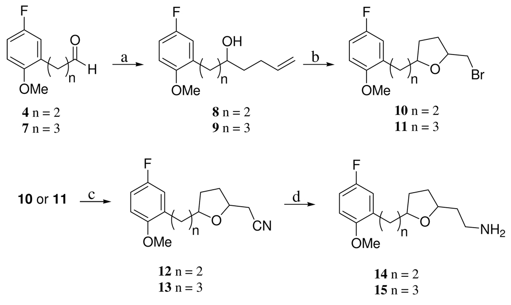 Scheme 2