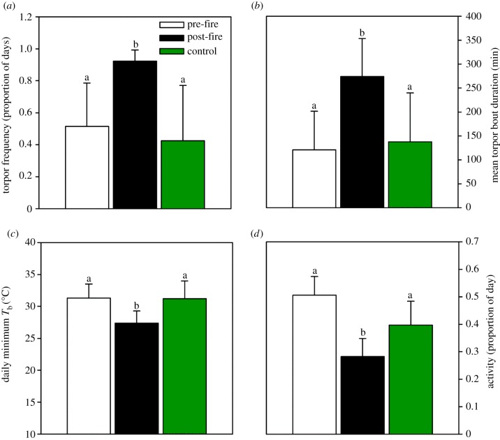 Figure 2.