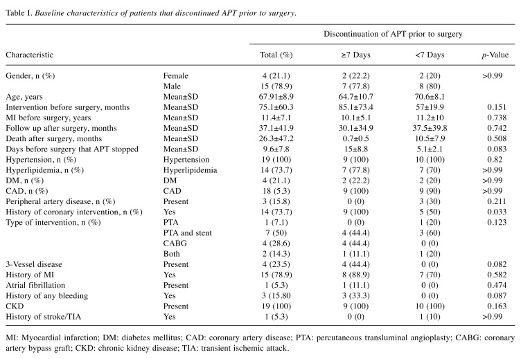 graphic file with name in_vivo-33-622-i0001.jpg