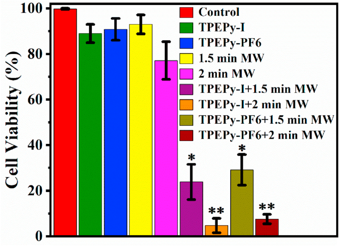 Fig. 14