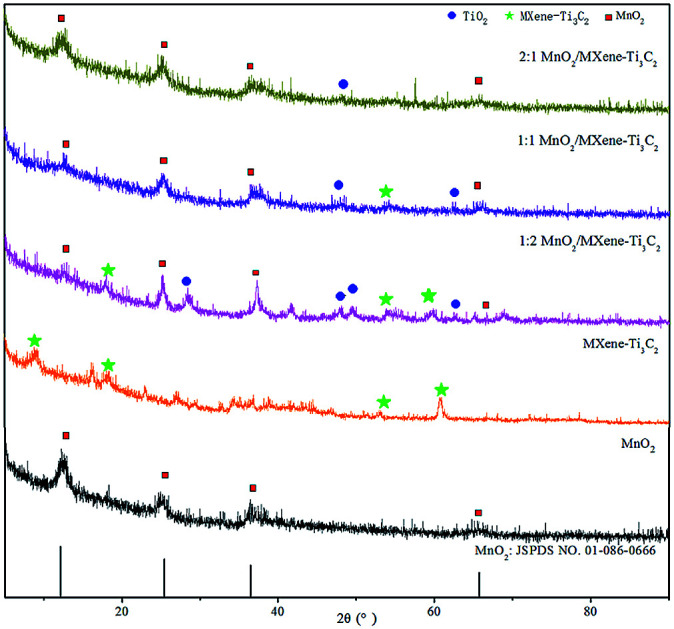 graphic file with name c9ra07652b-ga.jpg