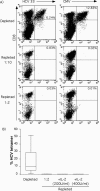 FIG. 4.