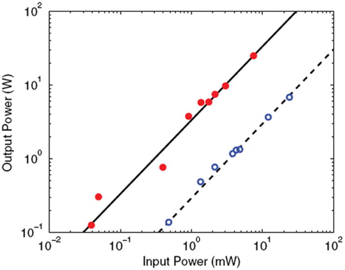 FIG. 6