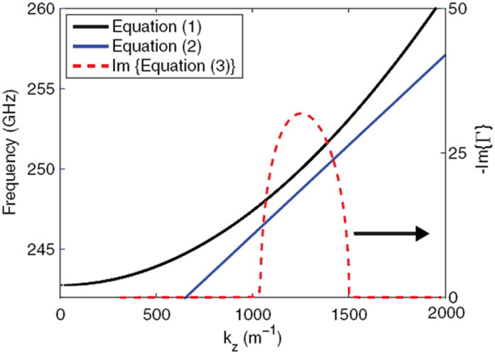 FIG. 1