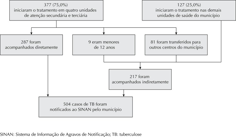 Figura