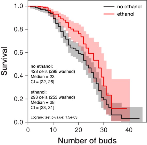 Figure 2—figure supplement 12.