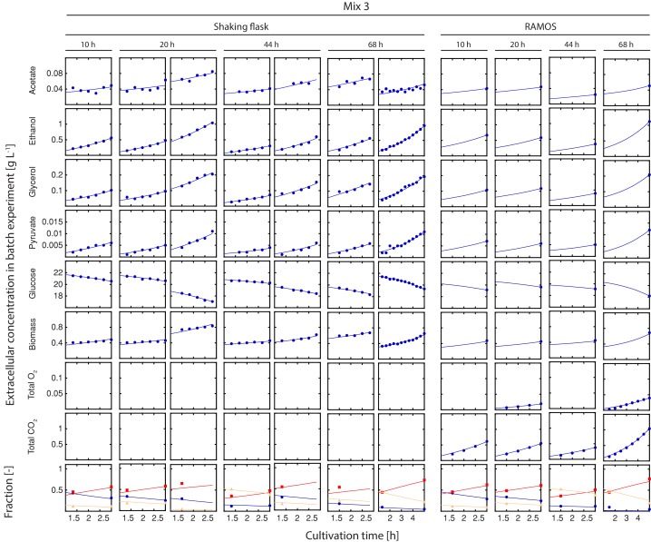 Figure 2—figure supplement 8.