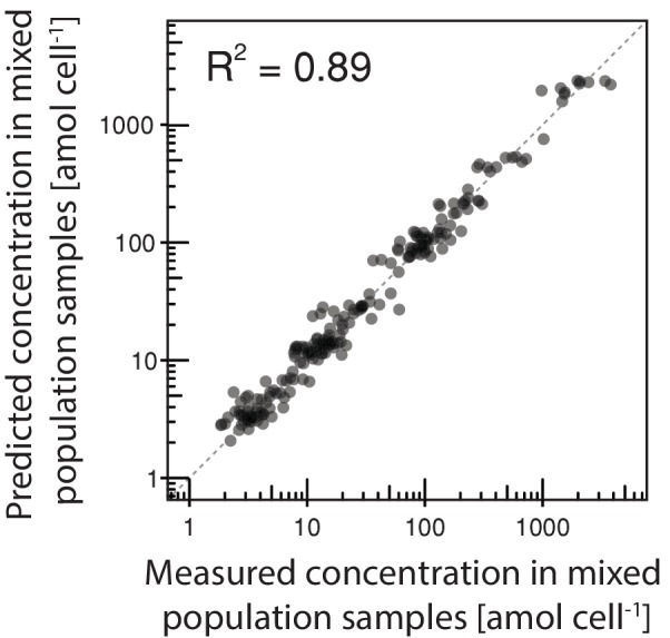 Figure 2—figure supplement 2.