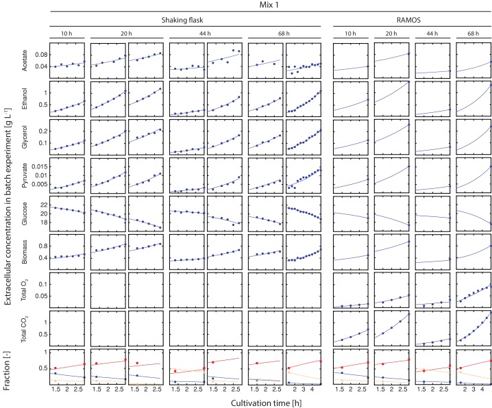 Figure 2—figure supplement 6.