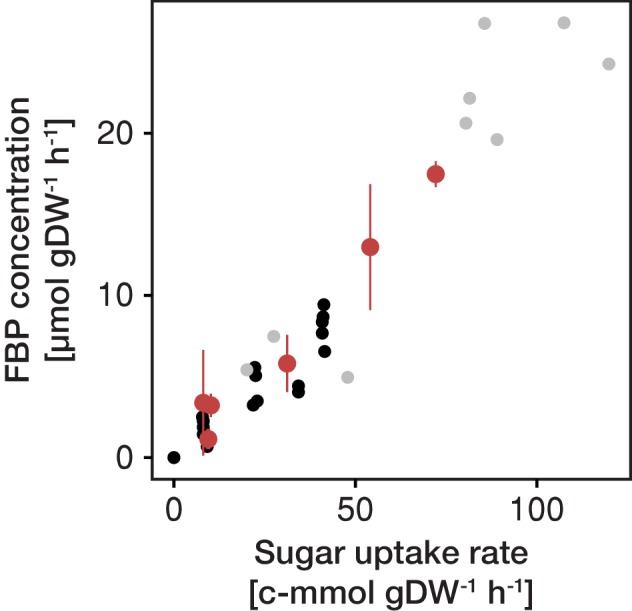 Figure 2—figure supplement 9.