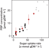 Figure 2—figure supplement 9.