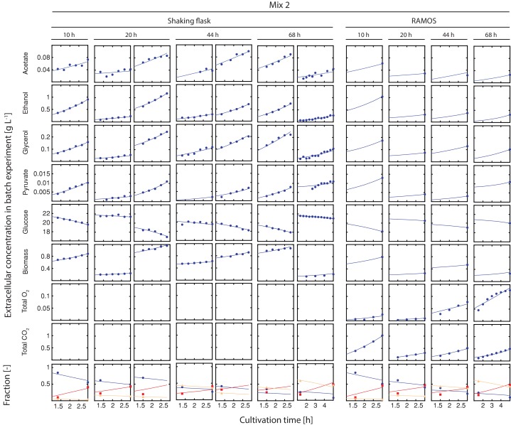 Figure 2—figure supplement 7.