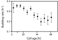 Figure 2—figure supplement 10.