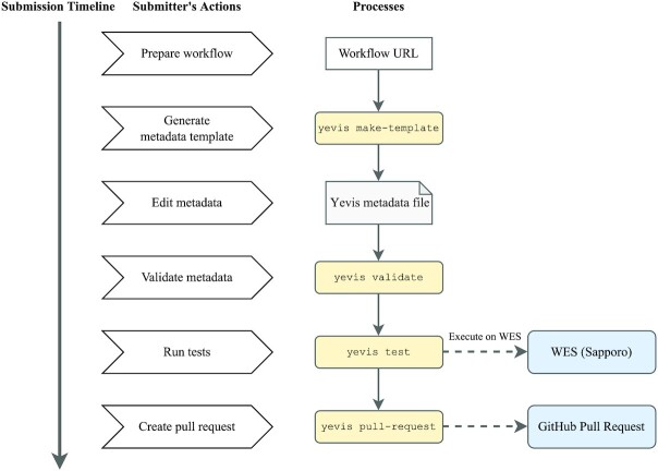 Figure 4: