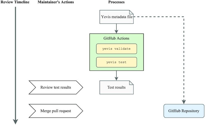 Figure 5: