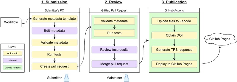 Figure 2: