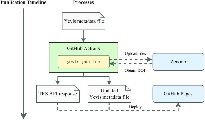 Figure 6: