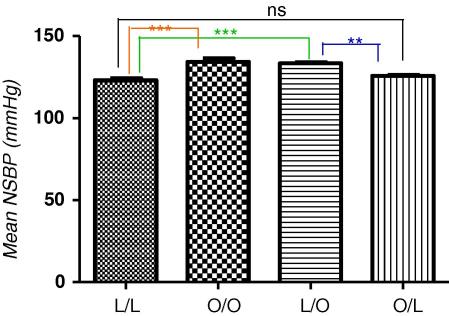 Fig. 4A