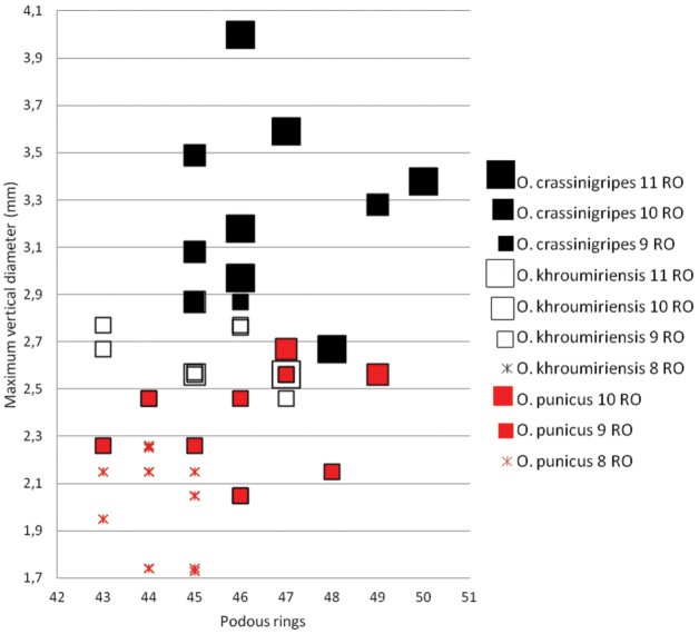 Figure 42.