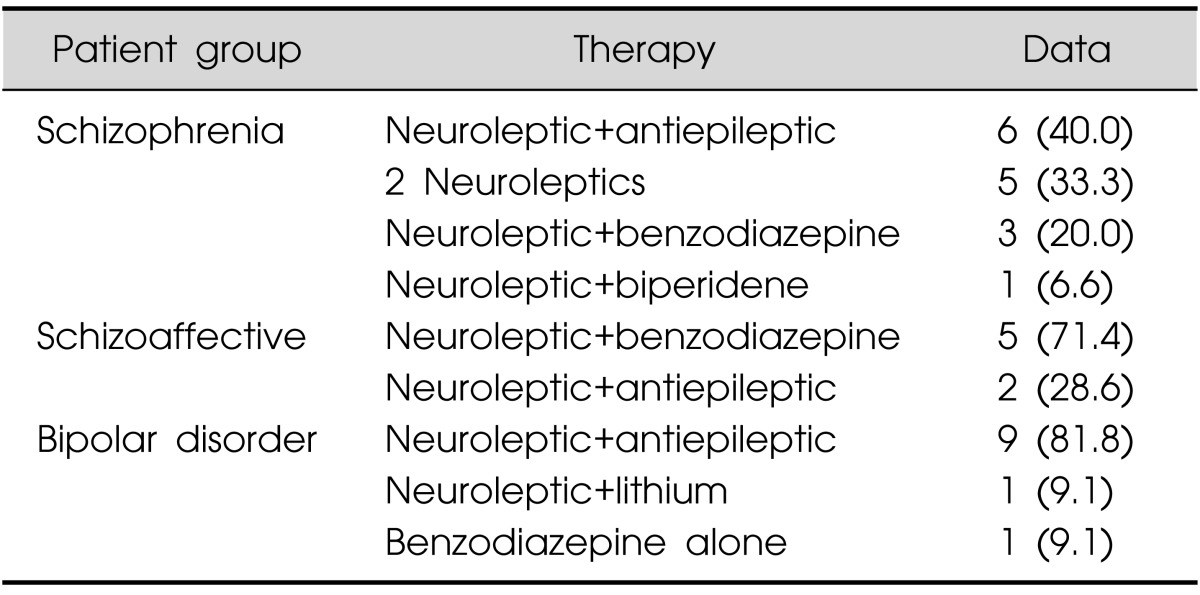 graphic file with name cpn-12-48-i002.jpg