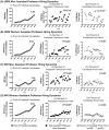 Figure 2—figure supplement 1.