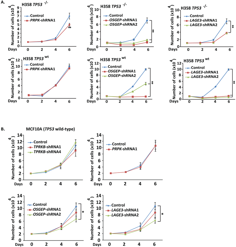 Figure 4-