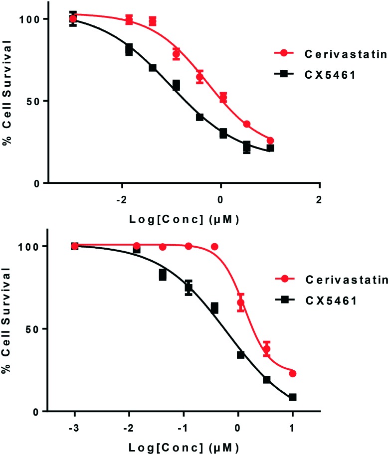 Fig. 7