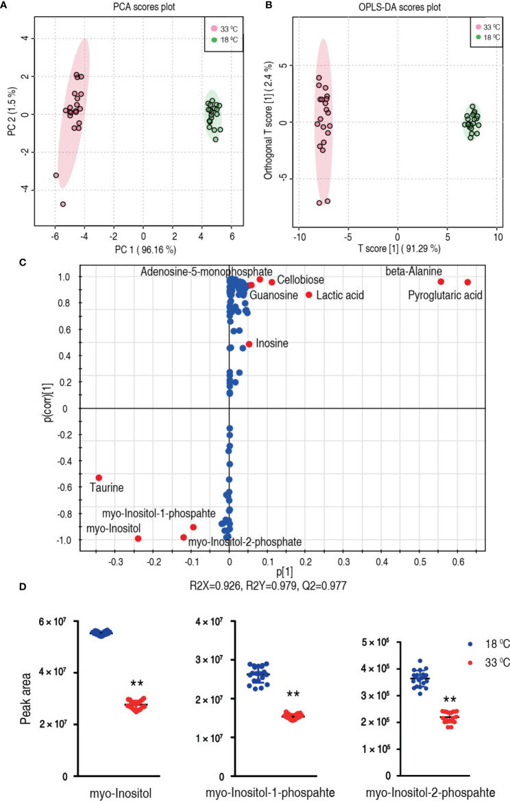 Figure 4