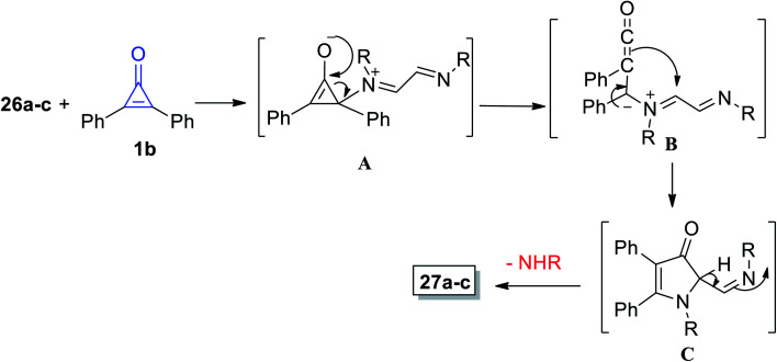 Scheme 20