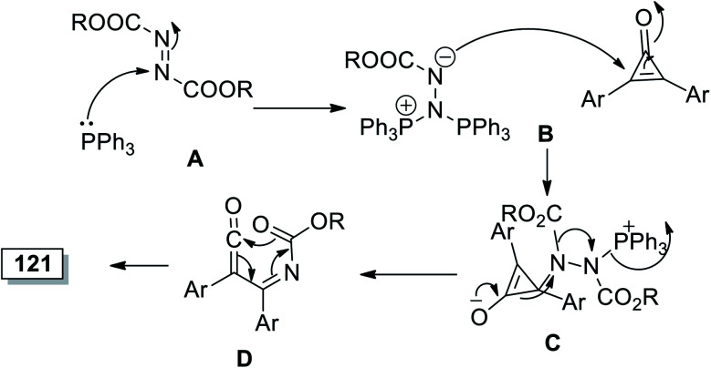 Scheme 74