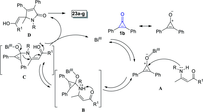 Scheme 17