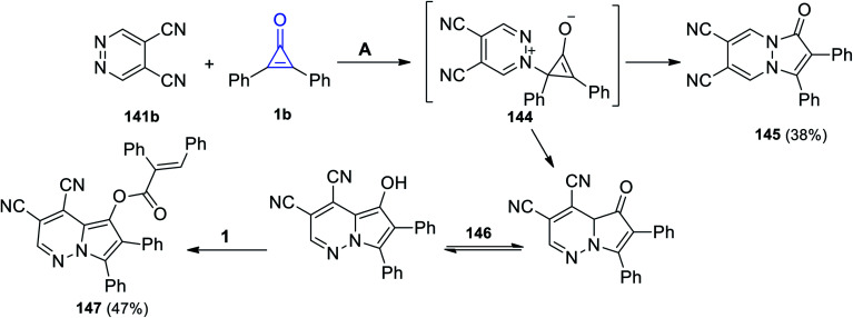 Scheme 88