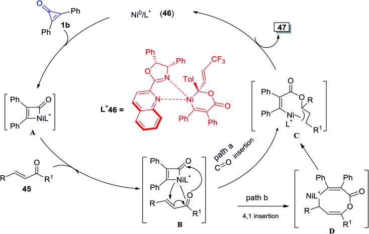 Scheme 32