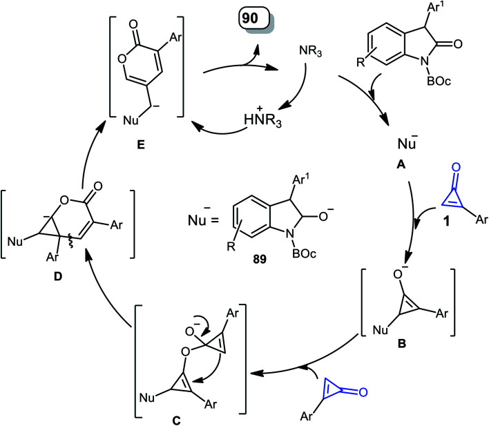 Scheme 56